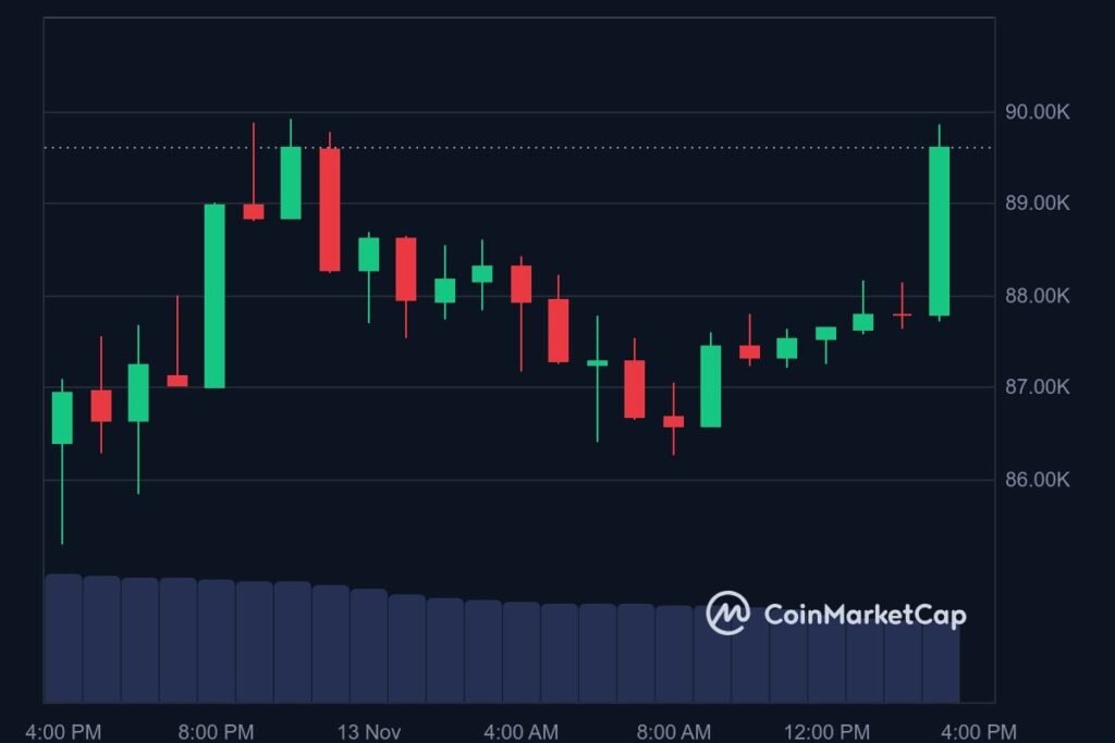 découvrez notre analyse détaillée des prix des cryptomonnaies au 13 novembre. restez informé des dernières tendances, des fluctuations du marché et des prévisions d'experts pour optimiser vos investissements.