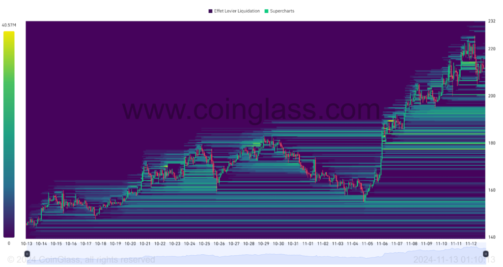 découvrez notre analyse approfondie de solana au 11 novembre 2024. explorez les tendances du marché, les performances récentes et les perspectives d'avenir de cette blockchain innovante. restez informé des évolutions clés et des implications pour les investisseurs.