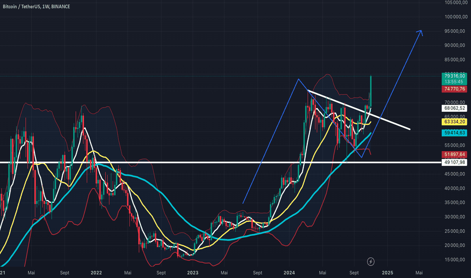 découvrez pourquoi l'atteinte de 100 000 $ pour le bitcoin semble imminente. analyse des tendances du marché, des prévisions financières et des facteurs influençant cette montée historique. restez informé sur l'avenir de la cryptomonnaie.