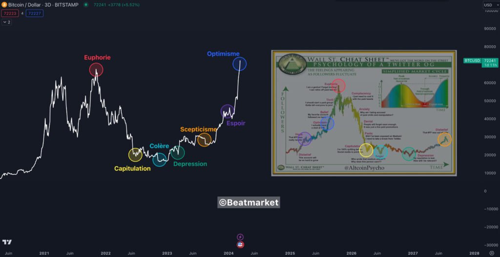 découvrez comment wall street réalise un bénéfice spectaculaire de 1 milliard de dollars grâce au bitcoin. plongez dans les stratégies d'investissement et l'impact de la cryptomonnaie sur les marchés financiers.