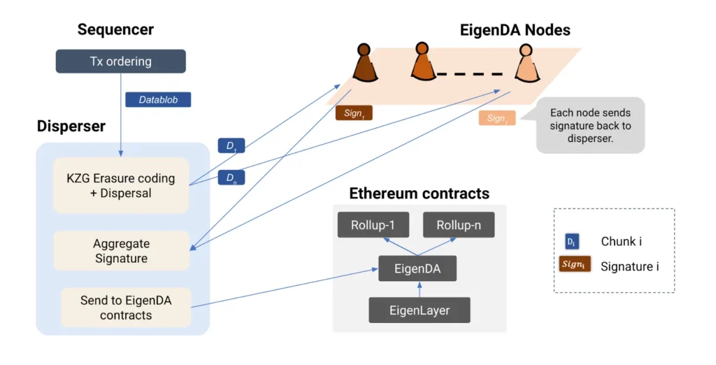 découvrez caldera et hook, deux solutions innovantes pour optimiser votre expérience au sein de l'écosystème ethereum. apprenez comment ces technologies révolutionnent les transactions et la gestion des contrats intelligents sur la blockchain.