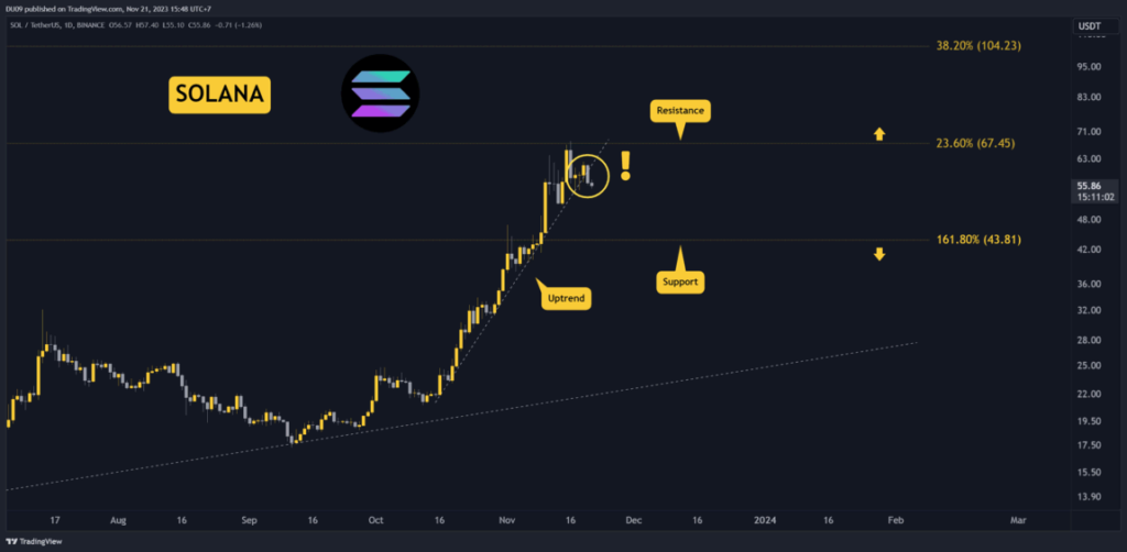 découvrez les opportunités d'un marché haussier crypto et comment maximiser vos gains. restez informé des tendances et conseils pour naviguer dans cette période de prospérité dans le monde des cryptomonnaies.