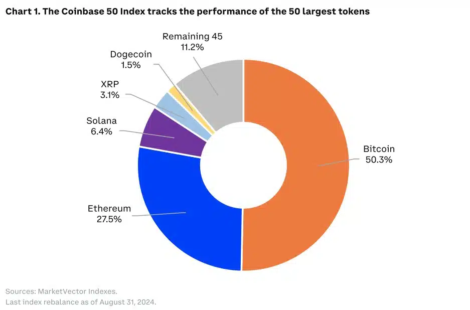 découvrez le coinbase indice coin50, un indicateur essentiel pour suivre les performances des 50 principales cryptomonnaies sur la plateforme coinbase. informez-vous sur les tendances du marché et prenez des décisions éclairées grâce à notre analyse approfondie.