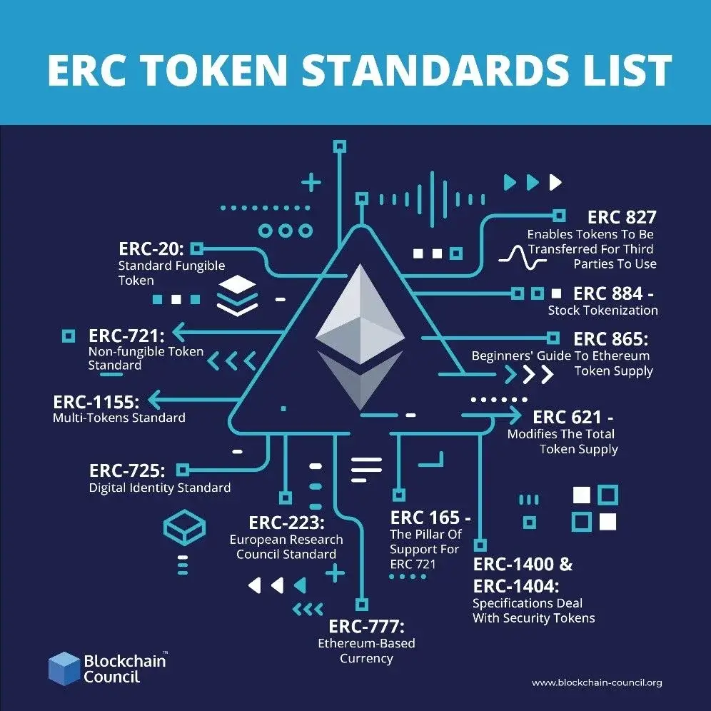 découvrez le fonctionnement des contrats intelligents et comment ils révolutionnent le secteur juridique et financier. apprenez les principes de la blockchain, l'automatisation des transactions et les avantages des contrats sans intermédiaires.