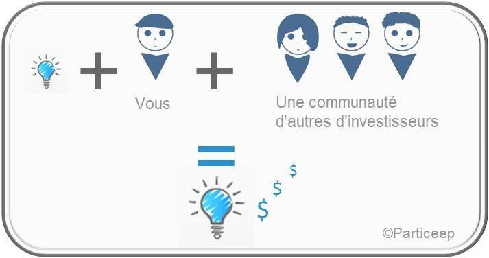 découvrez comment le crowdfunding peut transformer vos idées en projets réussis ! apprenez les essentiels du financement participatif et les stratégies pour attirer des investisseurs. rejoignez la révolution du financement dès aujourd'hui !