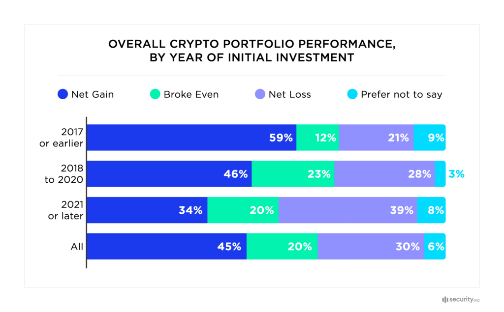 découvrez comment l'adoption du bitcoin a atteint 8 %, ses implications sur le marché et les opinions des experts sur l'avenir des cryptomonnaies.