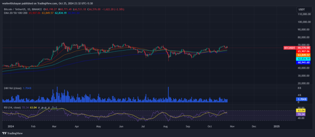 découvrez les dernières tendances du prix du bitcoin, analysez les fluctuations du marché et obtenez des conseils pour investir dans la cryptomonnaie la plus prisée. restez informé sur l'évolution du bitcoin pour prendre des décisions éclairées.