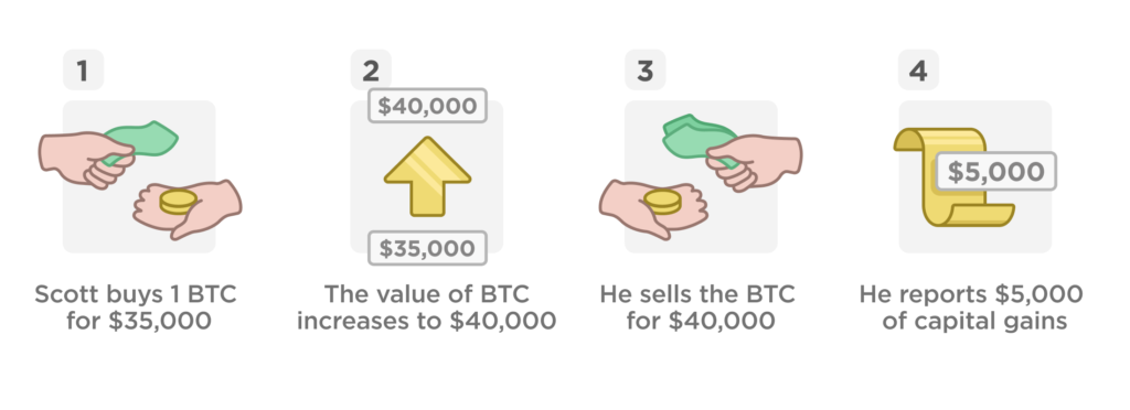 découvrez comment maximiser vos gains bitcoin grâce à des stratégies éprouvées et des conseils d'experts. apprenez les meilleures pratiques pour investir intelligemment dans le bitcoin et optimiser vos retours sur investissement.