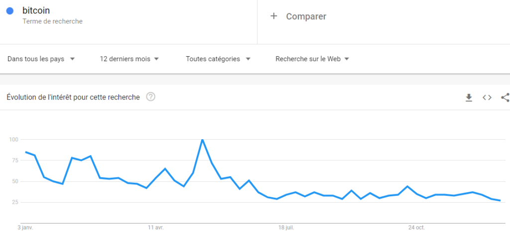 découvrez comment bitcoin et google interagissent dans le monde numérique actuel. analyse des tendances, impact des technologies et perspectives d'avenir sur la cryptomonnaie et son adoption par des géants de la tech.