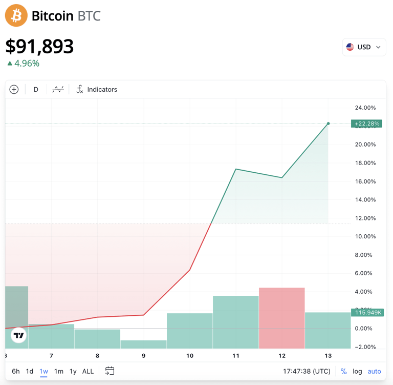 découvrez notre rapport détaillé sur le bitcoin, analysant les tendances actuelles, les prévisions de marché et l'impact des régulations. informez-vous sur les dernières évolutions du bitcoin et comment elles peuvent influencer votre investissement.