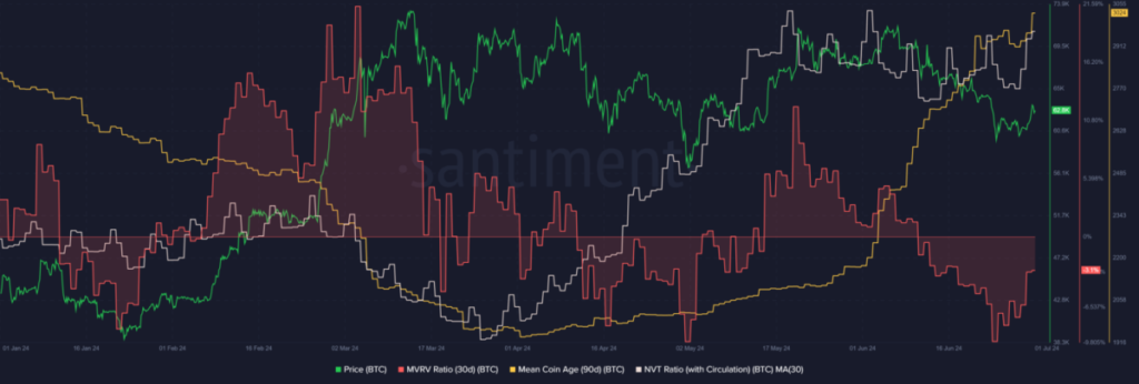 découvrez l'évolution du ratio nvt de xrp et son impact sur le marché des cryptomonnaies. analysez les tendances, les fluctuations et les opportunités d'investissement pour mieux comprendre la hausse de ce ratio et son influence sur la valeur de xrp.