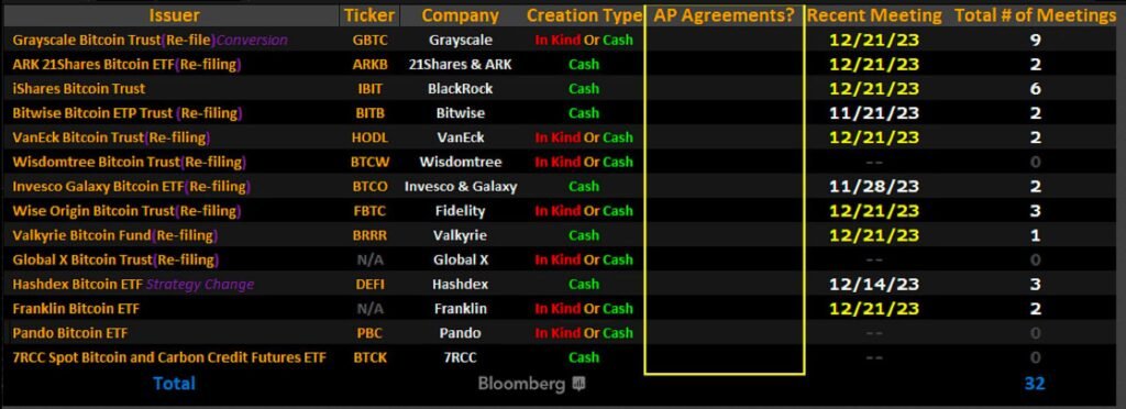 découvrez comment le blackrock btc etf a atteint 40 milliards de dollars en seulement 211 jours, révolutionnant ainsi le marché des crypto-monnaies et attirant l'attention des investisseurs du monde entier.