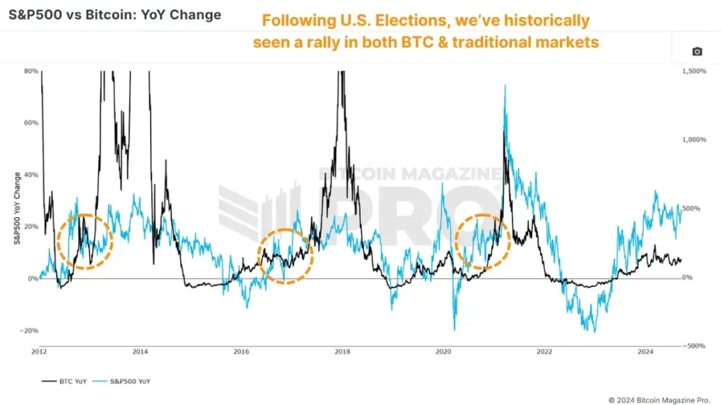 découvrez l'impact croissant du bitcoin sur les élections aux états-unis. analyse des enjeux, des candidats et des électeurs dans un contexte de digitalisation croissante du financement politique.