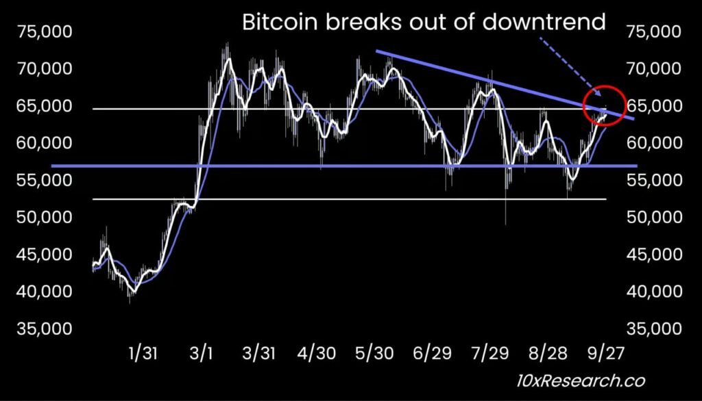 découvrez le retour en force du bitcoin en 2009, une année marquante pour la cryptomonnaie. plongez dans l'histoire et l'impact de cette révolution financière qui a redéfini l'économie moderne.