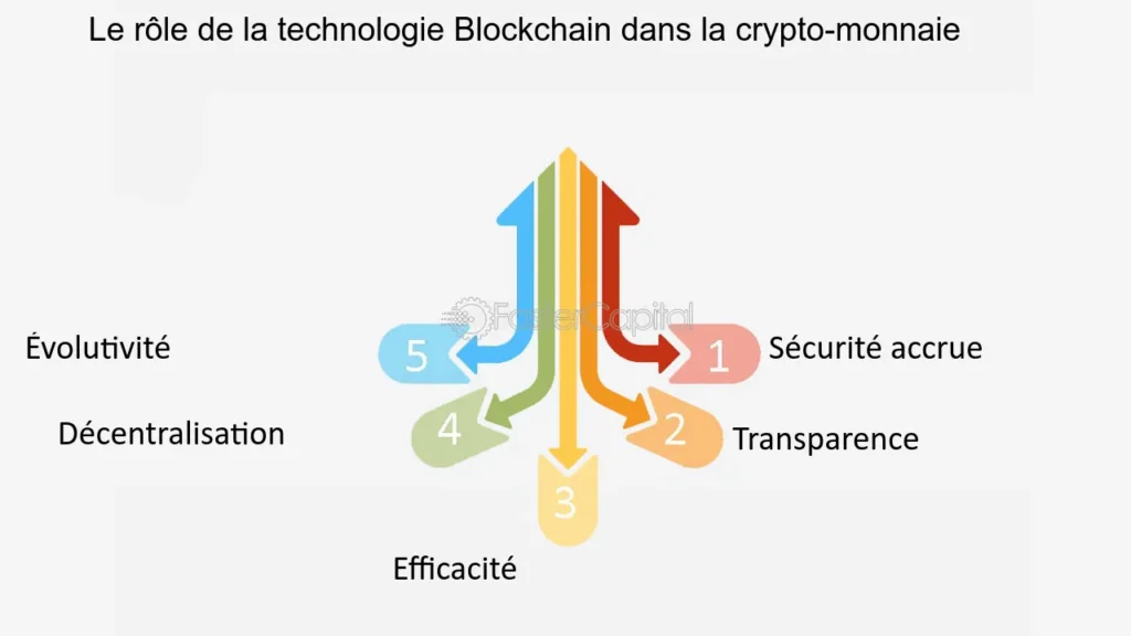 découvrez comment la blockchain façonne l'avenir de la finance et transforme la gestion des réserves, offrant transparence, sécurité et efficacité dans les transactions financières.