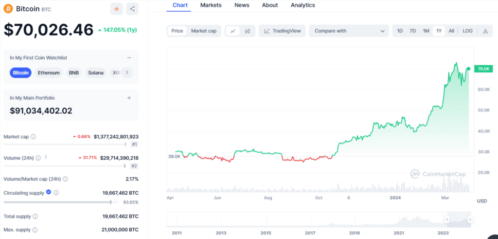 découvrez nos prévisions sur le bitcoin pour naviguer dans un marché en constante évolution. analysez les tendances, les opportunités d'investissement et les avis d'experts pour optimiser vos choix financiers.