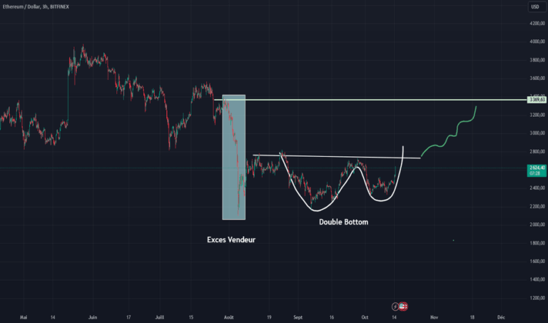 découvrez nos prévisions sur le bitcoin atteignant les 100 000 dollars. analyse des tendances du marché, facteurs influençant sa montée et conseils pour investisseurs. restez informé pour maximiser vos gains dans l'univers des cryptomonnaies.