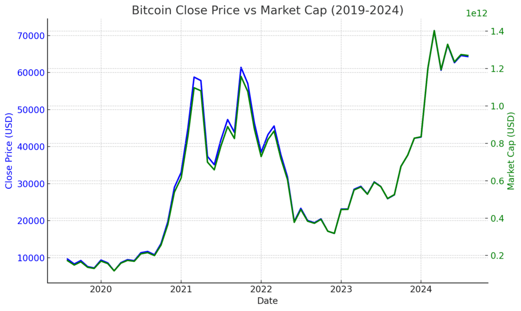 découvrez les cryptomonnaies qui devraient connaître une forte hausse en 2025. analyse des tendances, prévisions et stratégies pour investir intelligemment dans un marché en constante évolution.