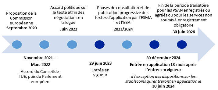 découvrez les normes des stablecoins en union européenne prévues pour 2025. informez-vous sur les réglementations, impacts et opportunités offertes par ces nouvelles directives qui façonneront l'avenir des actifs numériques en europe.