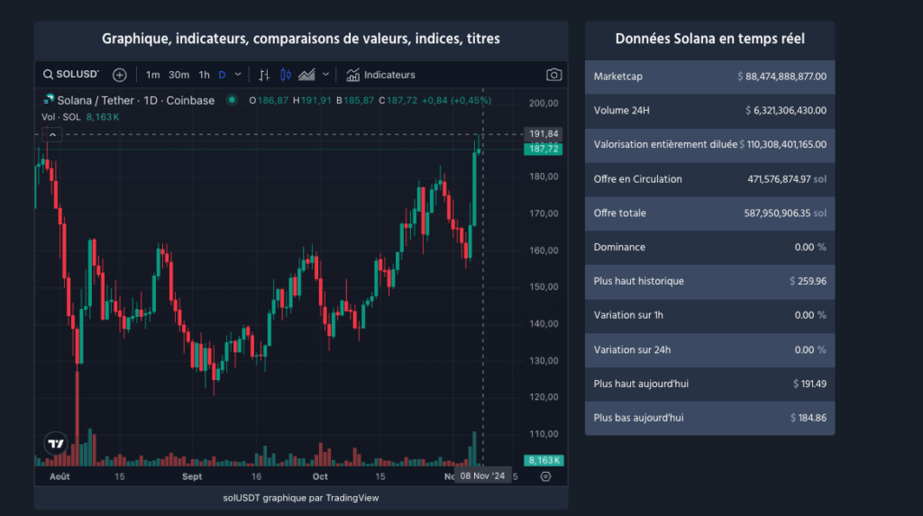 découvrez les perspectives pour le sommet de solana en novembre 2024, un événement phare réunissant des experts, passionnés et innovateurs de la blockchain. plongez dans les dernières avancées, débats et opportunités offertes par solana dans l'écosystème crypto au cours de cet événement incontournable.