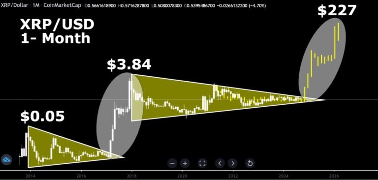 découvrez les prévisions concernant le xrp et son objectif de 2 $. analysez les tendances du marché et les facteurs influençant la cryptomonnaie pour mieux comprendre son potentiel d'augmentation de valeur.