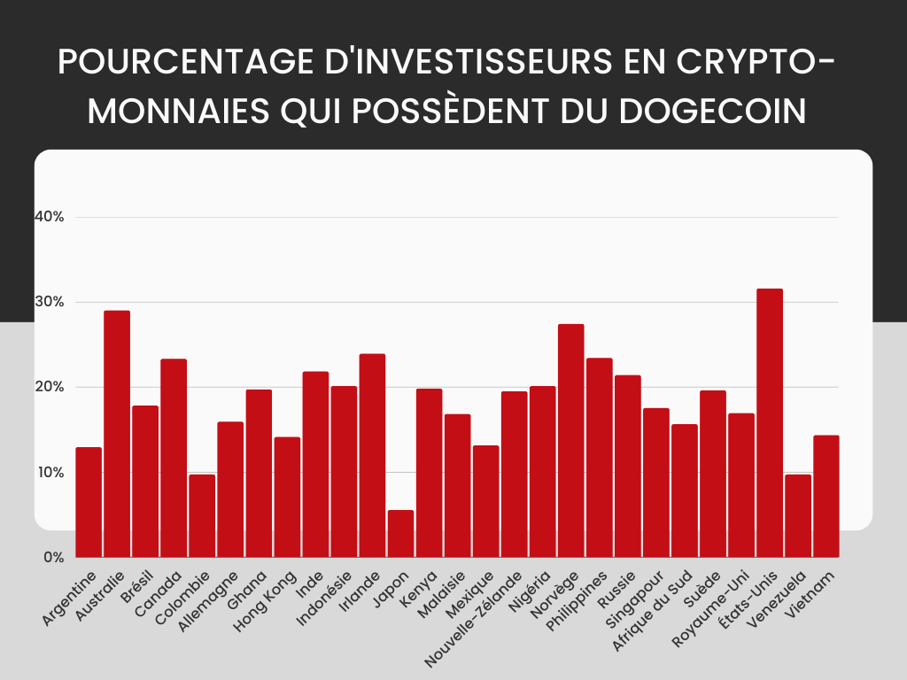 découvrez comment investir et générer de la richesse en dogecoin. explorez les stratégies, conseils et tendances du marché pour maximiser votre potentiel d'enrichissement avec cette crypto-monnaie populaire.