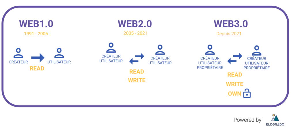 découvrez les opportunités des partenariats en blockchain et web3. explorez comment ces collaborations innovantes transforment les industries, renforcent la sécurité et favorisent la décentralisation. rejoignez la révolution numérique dès aujourd'hui!