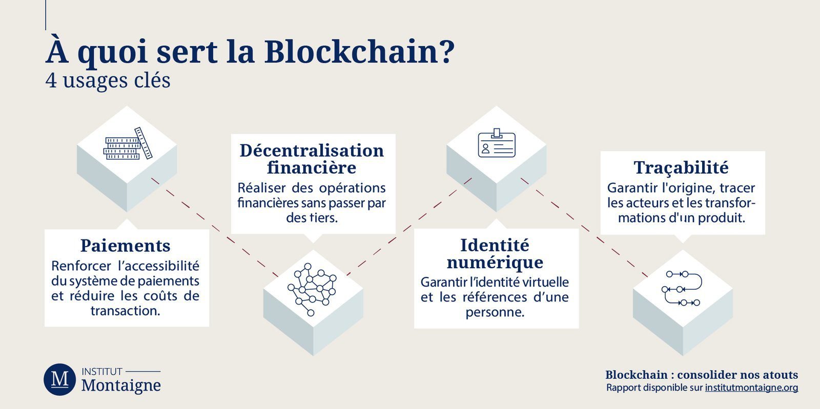 découvrez les acteurs clés de l'univers de la crypto-monnaie, incluant les pionniers, les plateformes majeures et les influenceurs qui façonnent l'avenir financier. informez-vous sur leur impact et leur rôle dans la transformation numérique.