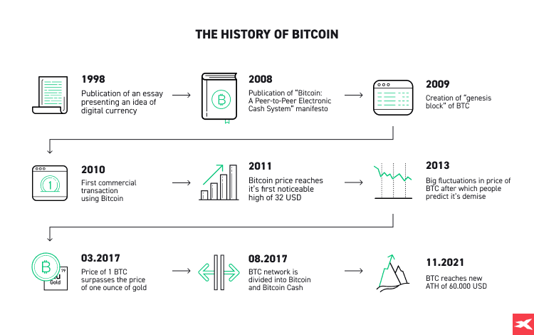 découvrez les principaux acteurs de la crypto-monnaie au kazakhstan : entreprises innovantes, régulations émergentes et opportunités d'investissement dans un marché en plein essor.