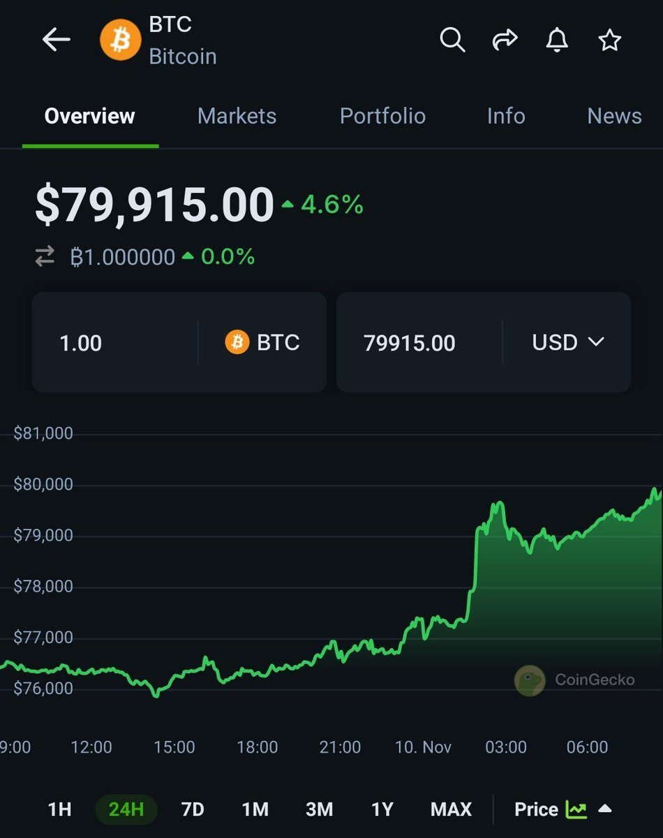 découvrez les dernières actualités du monde de la crypto-monnaie : analyses, tendances, innovations et événements marquants qui façonnent l'avenir du marché des cryptos.