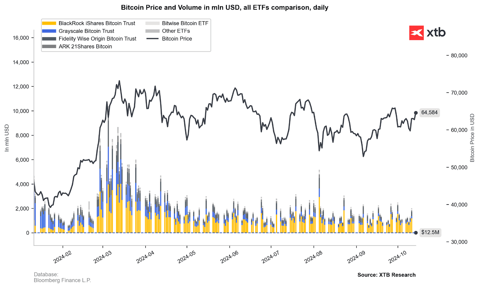 découvrez les dernières actualités et tendances du monde des cryptomonnaies. restez informé sur les nouveautés, les analyses de marché, et tout ce qui touche à l'univers de la crypto. suivez nos articles pour ne rien manquer des évolutions du secteur.