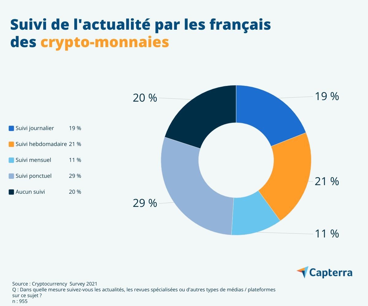 découvrez les dernières actualités sur les cryptomonnaies en france. suivez les tendances du marché, les régulations, et les innovations qui façonnent l'univers des cryptos, pour rester informé et prendre des décisions éclairées.