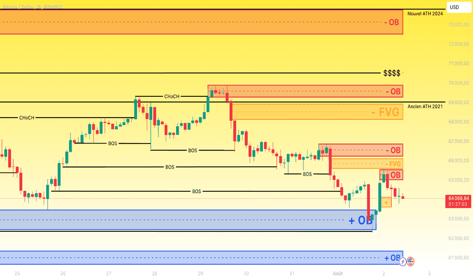 découvrez les dernières actualités sur le crypto trading à travers tradingview. restez informé des tendances, analyses et mouvements du marché des cryptomonnaies, afin d'optimiser vos investissements et de prendre des décisions éclairées.