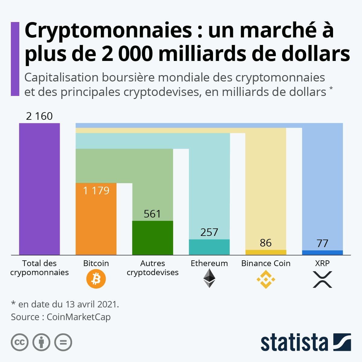 découvrez toutes les dernières actualités sur les cryptomonnaies ! restez informé des tendances du marché, des nouvelles technologies, et des analyses d'experts pour optimiser vos investissements en cryptos.