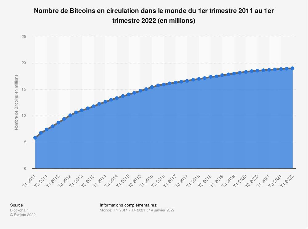 restez informé sur les dernières actualités cryptomonnaies en france. découvrez les tendances du marché, les nouvelles réglementations et les analyses des experts pour naviguer efficacement dans le monde de la crypto.