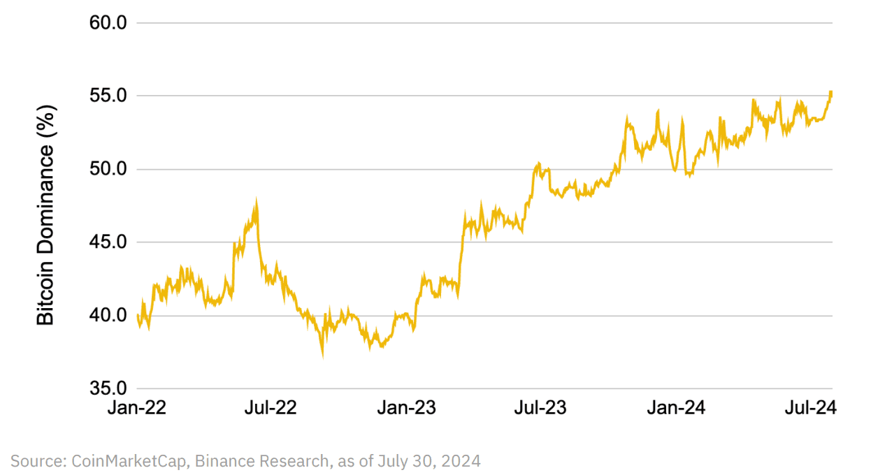 découvrez les dernières nouvelles et analyses sur les cryptomonnaies avec yahoo. restez informé des tendances du marché, des nouvelles ico, et des évolutions des principaux actifs numériques. ne manquez rien sur l'univers passionnant des cryptomonnaies !