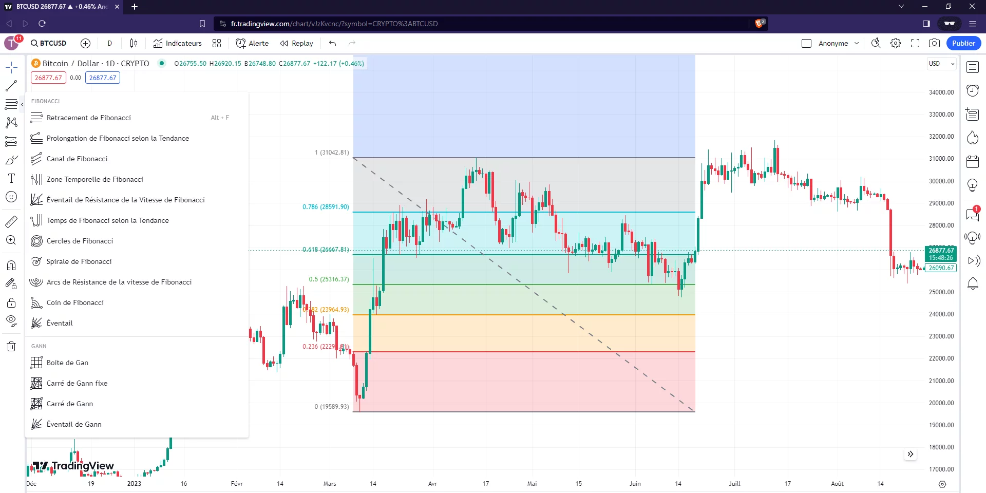 découvrez les dernières actualités sur le monde des cryptomonnaies avec tradingview. restez informé des tendances du marché, des analyses techniques et des recommandations d'experts pour optimiser vos investissements en crypto.