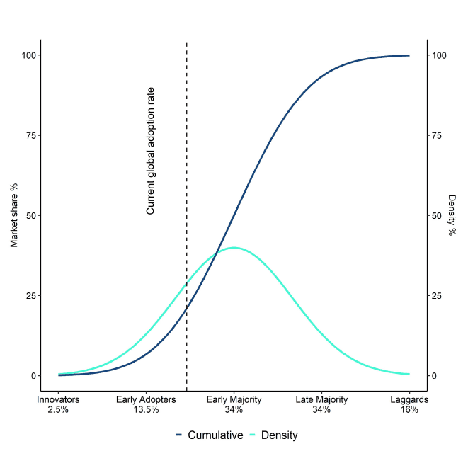 découvrez comment l'adoption du bitcoin a atteint 8 % et ce que cela signifie pour l'avenir des cryptomonnaies. analyse des tendances, des impacts économiques et des perspectives pour les investisseurs.