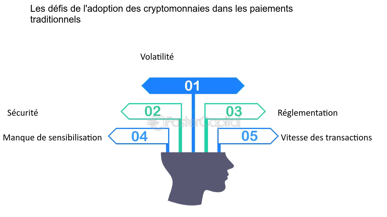 découvrez comment les entreprises adoptent les cryptomonnaies, les avantages qu'elles en tirent et l'impact sur le paysage économique. explorez les défis et les opportunités que cette tendance numérique offre aux entreprises de toutes tailles.