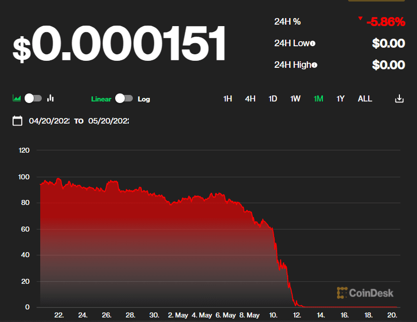 découvrez les meilleures alternatives à luna crypto pour diversifier vos investissements et maximiser vos rendements dans le monde des cryptomonnaies. analysez des projets prometteurs et des options intéressantes pour enrichir votre portefeuille.