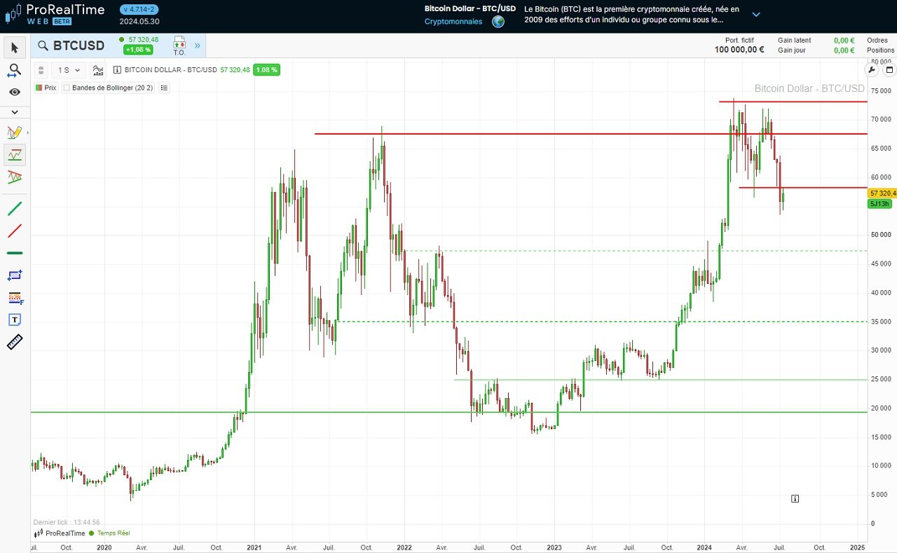 découvrez notre analyse hebdomadaire sur le bitcoin (btc) et l'impact de blackrock sur le marché des cryptomonnaies. restez informé des tendances, des mouvements de prix et des implications stratégiques pour investisseurs.