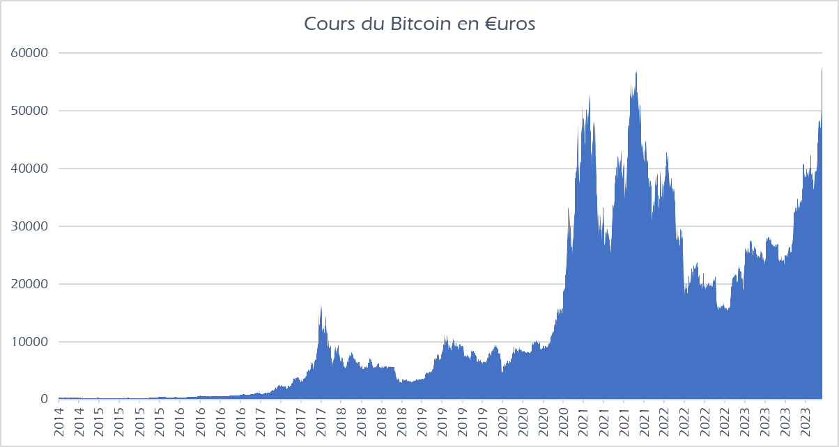 découvrez notre analyse hebdomadaire sur le bitcoin et l'impact de blackrock sur le marché des cryptomonnaies. tenez-vous informé des tendances, des mouvements de prix et des prévisions importantes pour maximiser votre stratégie d'investissement.