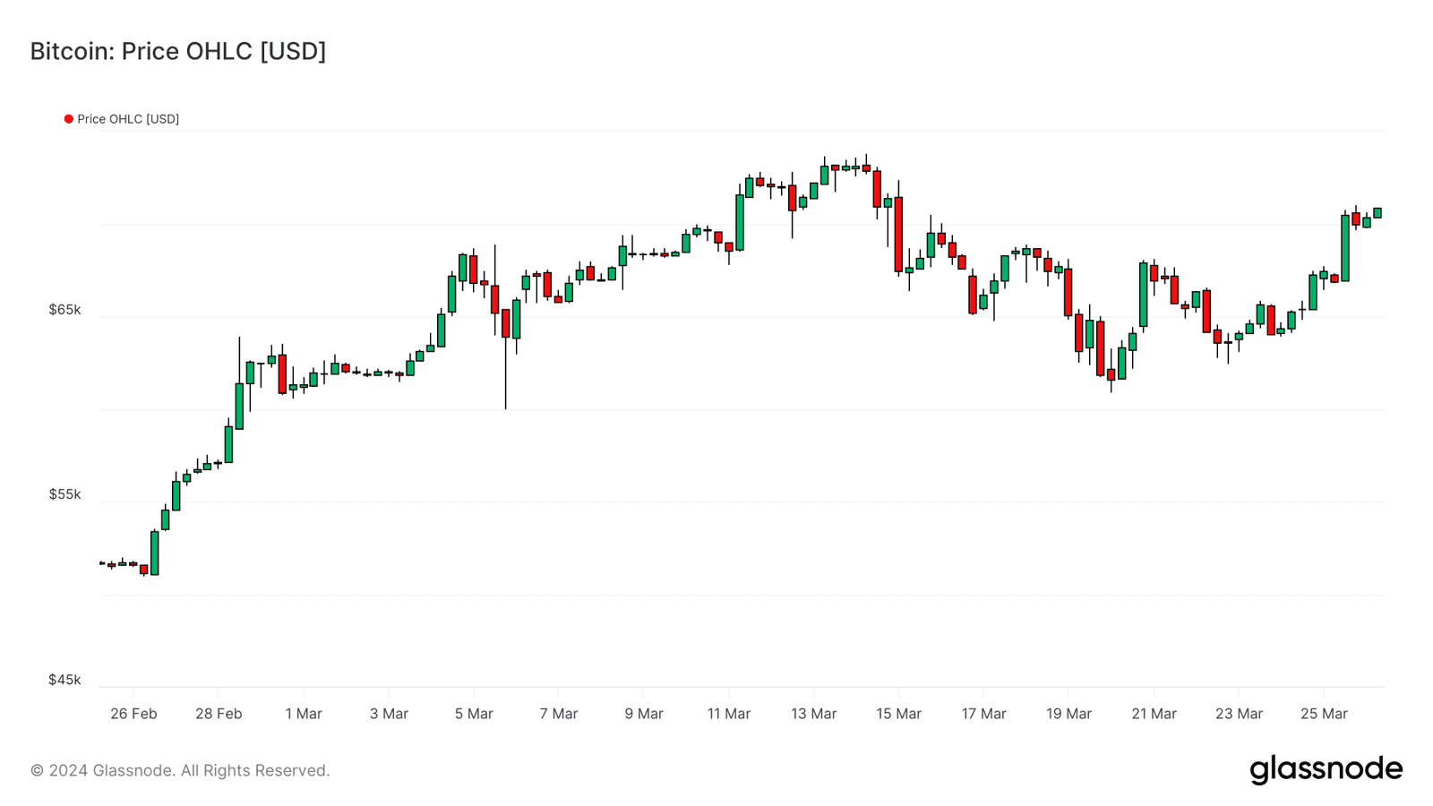 découvrez l'impact des nouvelles tendances et évolutions de bitcoin sur le marché des cryptomonnaies et l'économie mondiale. cette analyse approfondie explore les effets des innovations technologiques et des régulations sur l'avenir de bitcoin.