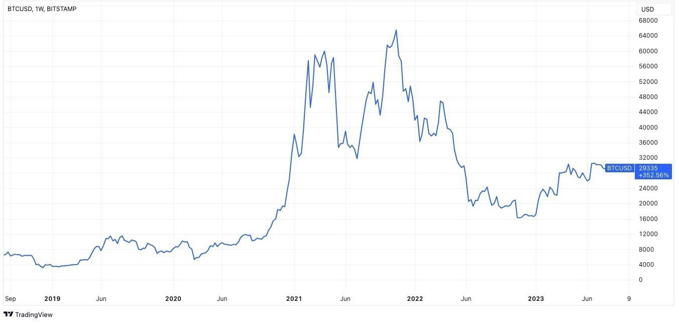 découvrez comment anticiper les fluctuations du bitcoin avec nos conseils d'experts. apprenez à analyser le marché, à identifier les tendances et à maximiser vos investissements dans la cryptomonnaie.