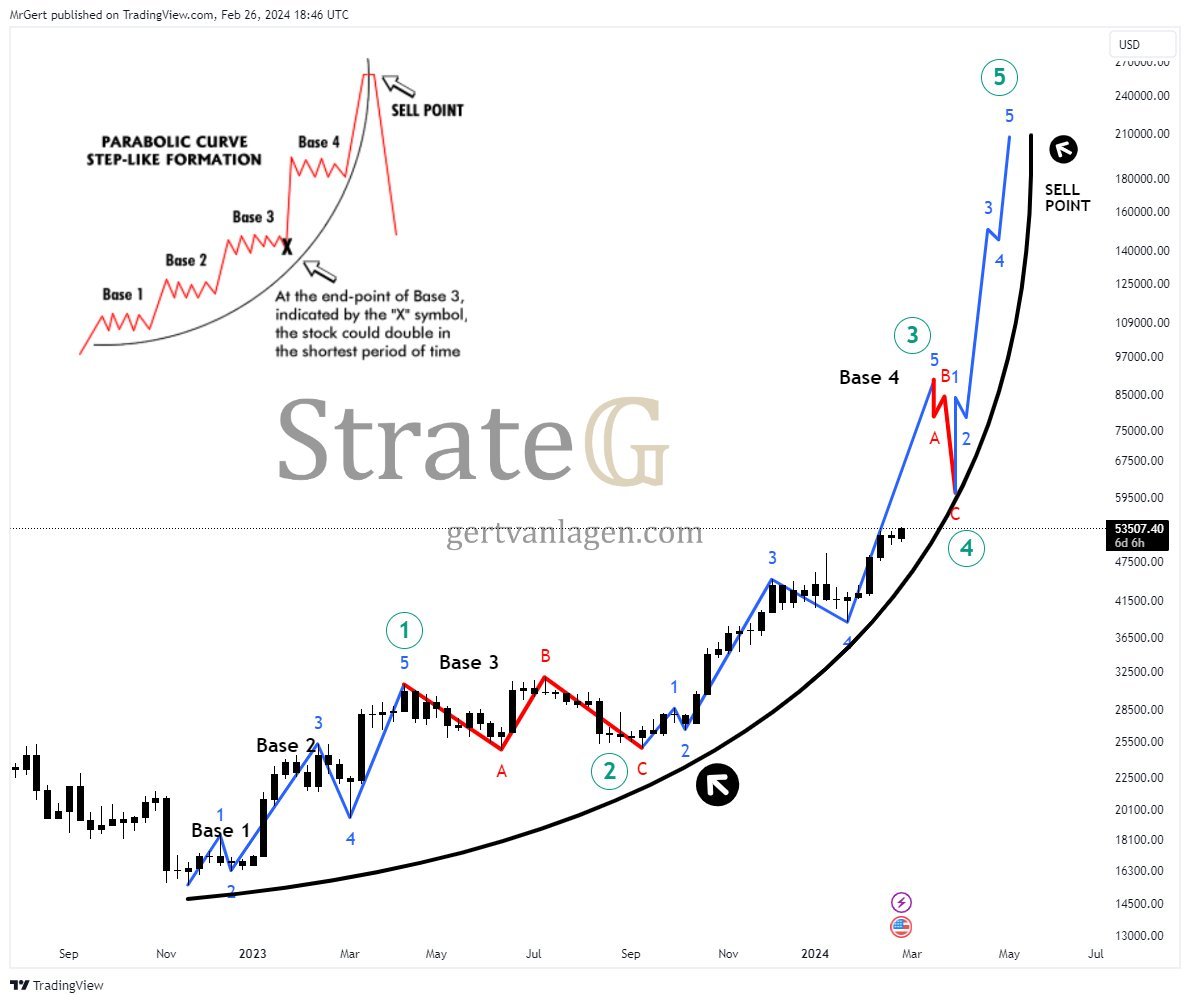 découvrez les perspectives du bitcoin atteignant 100 000 $ avec l'échéance des options de 11,8 milliards. analyse des tendances, opportunités d'investissement et facteurs influençant le marché des cryptomonnaies.