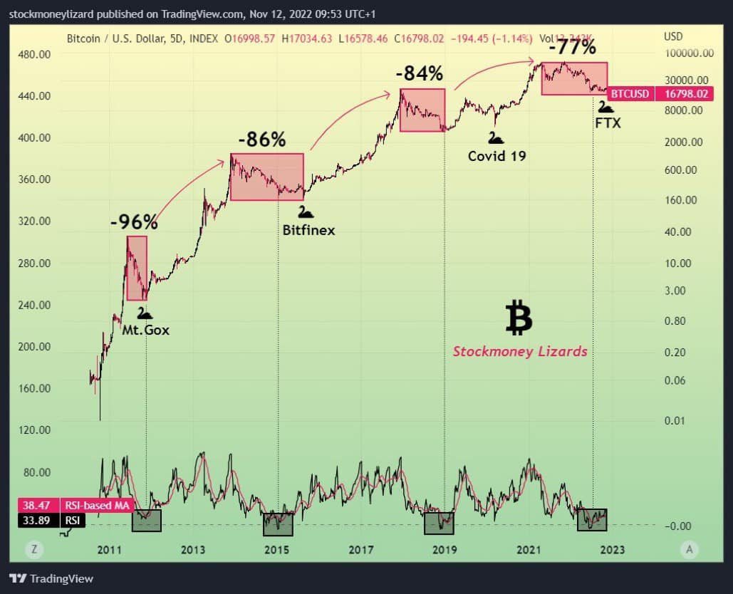 découvrez les dernières actualités sur la baisse des cryptomonnaies. restez informé des tendances du marché, des analyses d'experts et des impacts économiques pour naviguer efficacement dans le monde des cryptos.