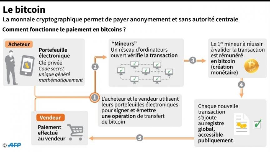 découvrez l'impact de la banque centrale européenne (bce) sur le marché du bitcoin. analyse des politiques monétaires, des régulations financières et leurs implications sur la crypto-monnaie la plus populaire. restez informé des tendances et des défis qui façonnent l'avenir du bitcoin en relation avec la bce.