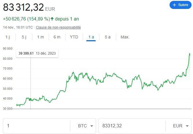 découvrez l'avenir du bitcoin et les analyses qui prévoient son potentiel d'atteindre 100 000 $. explorez les tendances du marché, les facteurs influençant son prix et ce que cela signifie pour les investisseurs.