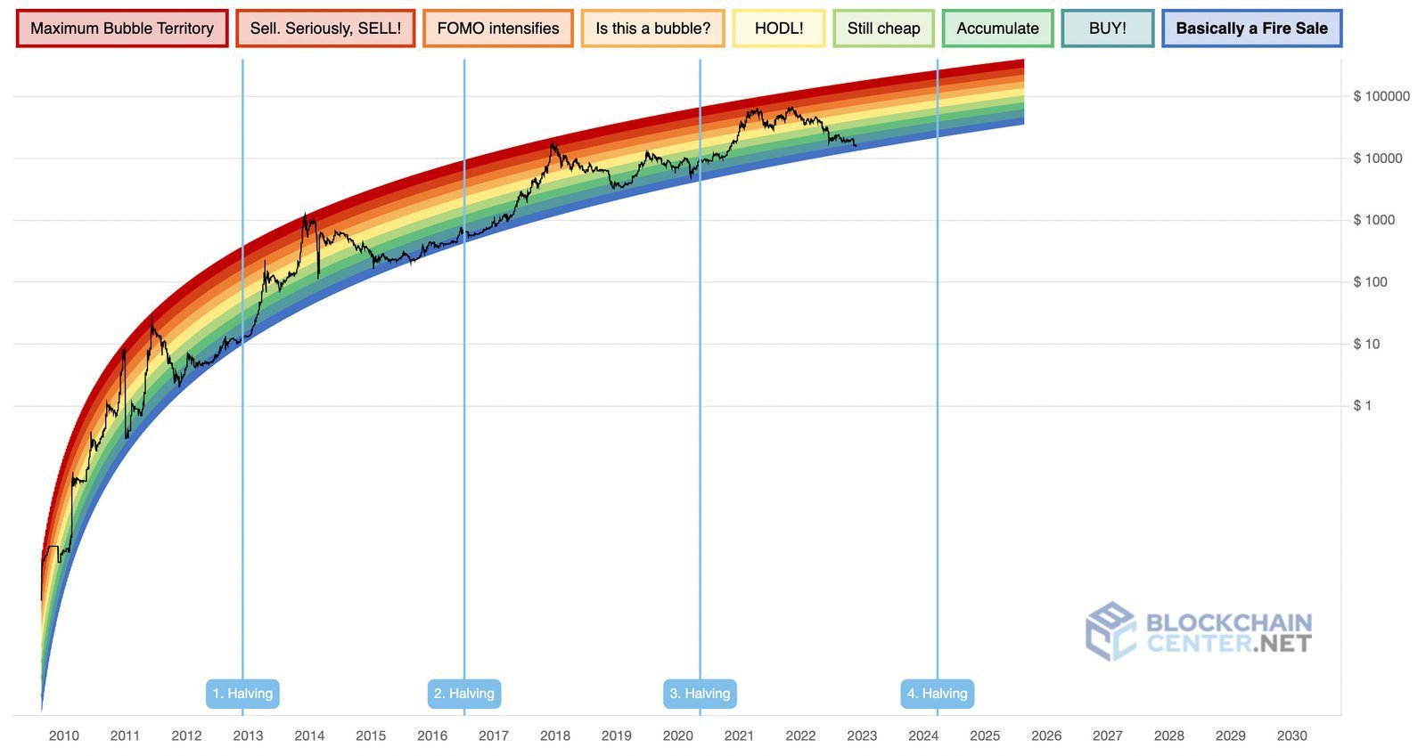 découvrez notre analyse approfondie sur la croissance du bitcoin, atteignant le seuil symbolique de 100 000 $. explorez les facteurs clés, les tendances du marché et les prévisions d'experts qui façonnent l'avenir de cette cryptomonnaie emblématique.