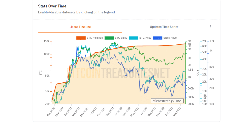 découvrez les perspectives de croissance du bitcoin atteignant les 100 000 $ et l'impact sur les investisseurs. analyse des tendances du marché et des stratégies pour les détenteurs de cryptomonnaies.